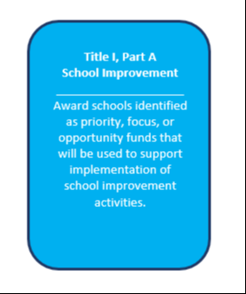 Title 1, Part A  School Improvement  Award schools identified  as priority, focus, or  opportunity funds that  will be used to support  implementation of  school improvement  activities. 