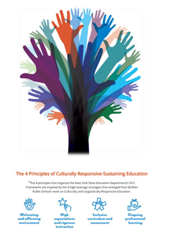 The 4 Principles of Culturally Responsive-Sustaining Education. 1- Welcoming and affirming environment. 2- High expectations and rigorous instruction. 3- Inclusive curriculum and assessment. 4- Ongoing professional learning