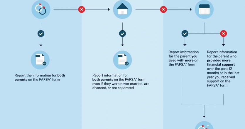 Who fills out the 'Parent' part? 