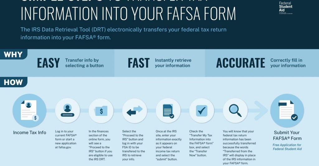 How to use the IRS Data Retrieval Tool