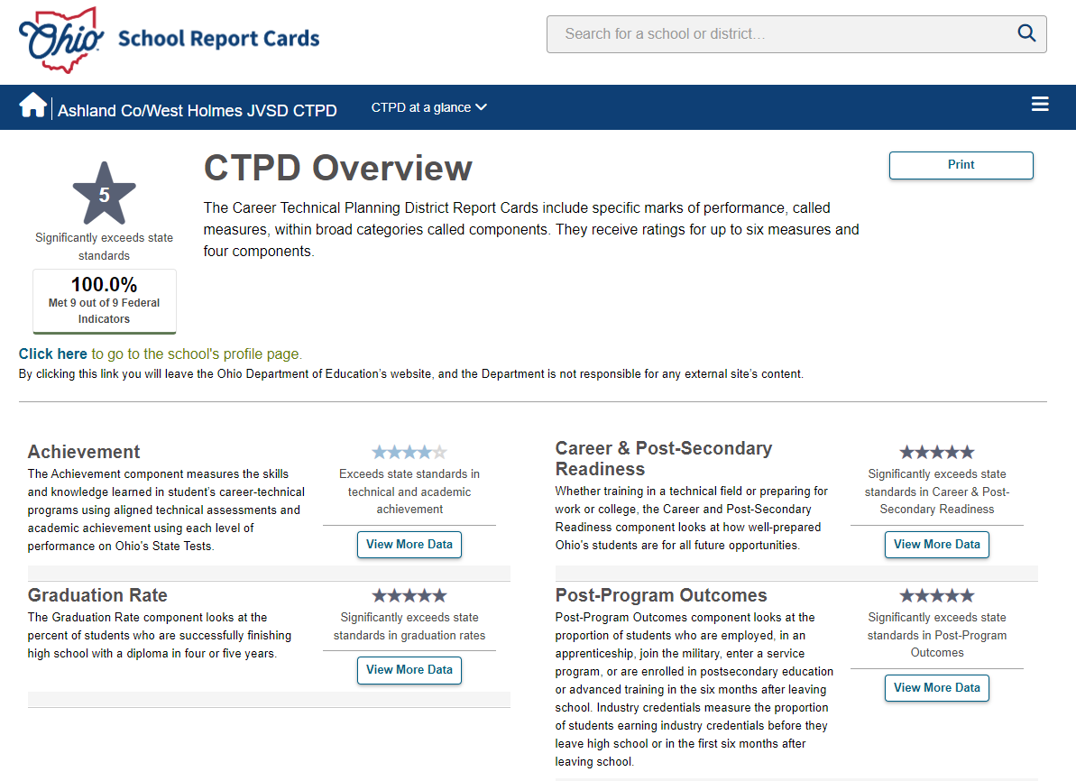 ODE Report Card
