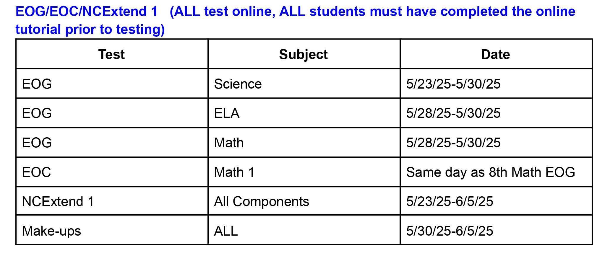 EOY Testing