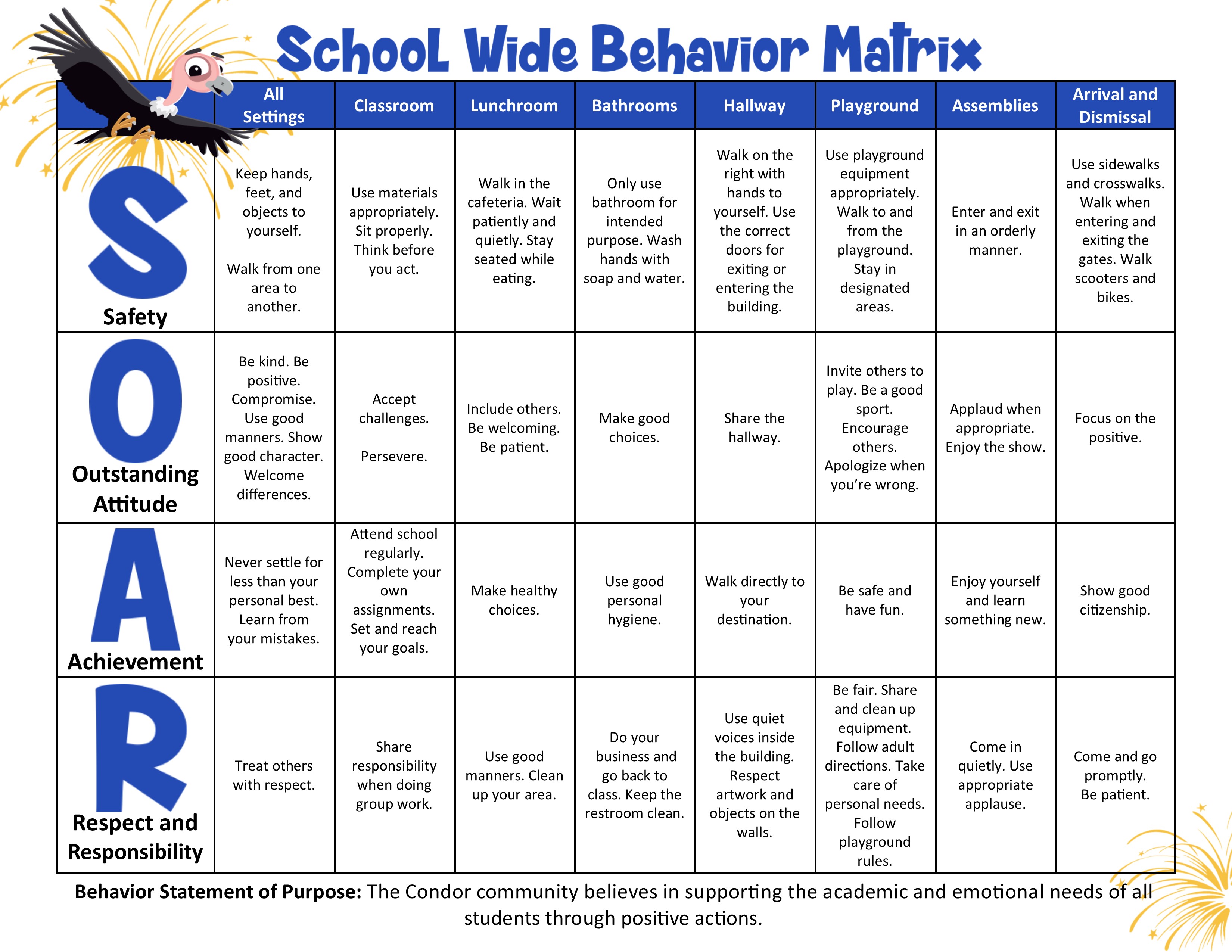 School Wide Behavior Matrix