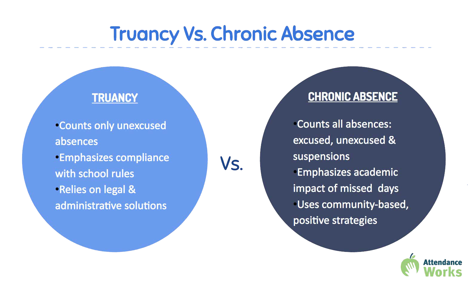 truancy