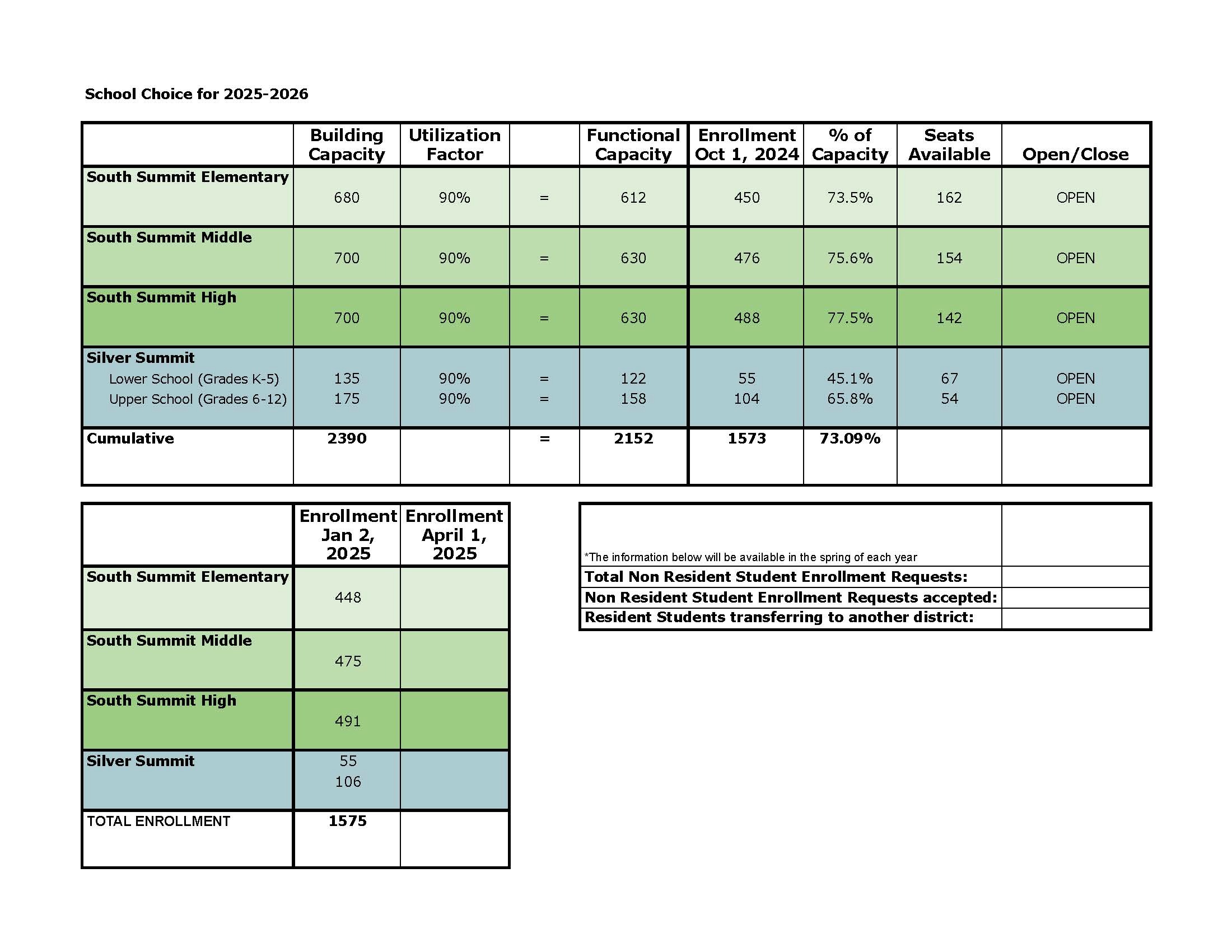 SSSD enrollment 