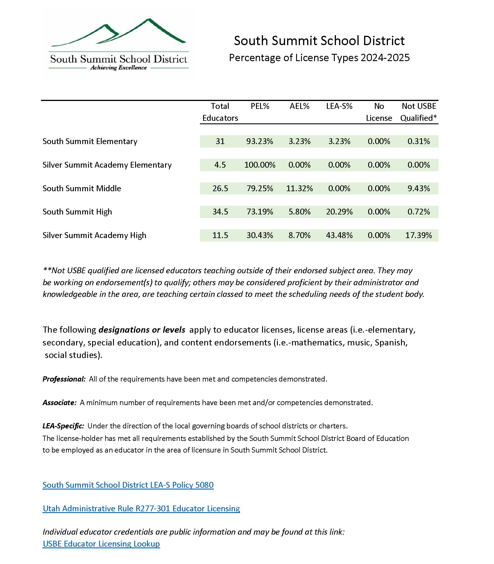 Educator Licensing