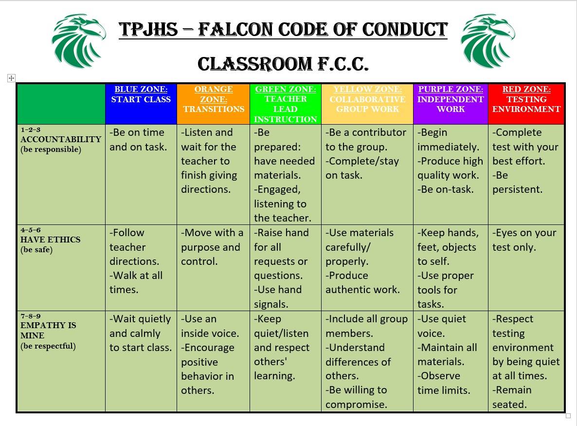   TPJHS - FALCON CODE OF CONDUCT The TPJHS community believes in positively influencing safety and social skills that inspire a unified School culture for students to excel academically and socially 1-2-3 ACCOUNTABILITY "It is not only what we do, but also what we do not do for which we are accountable." 4-5-6 HAVE ETHICS "Wrong is wrong even if everyone is doing it; right is right even if no one is doing it." 7-8-9 EMPATHY IS MINE "The highest form of knowledge is empathy, for it requires us to suspend our egos and live in another's world."