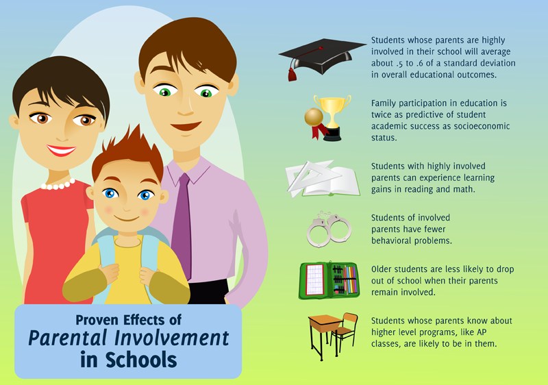 parents involvement image