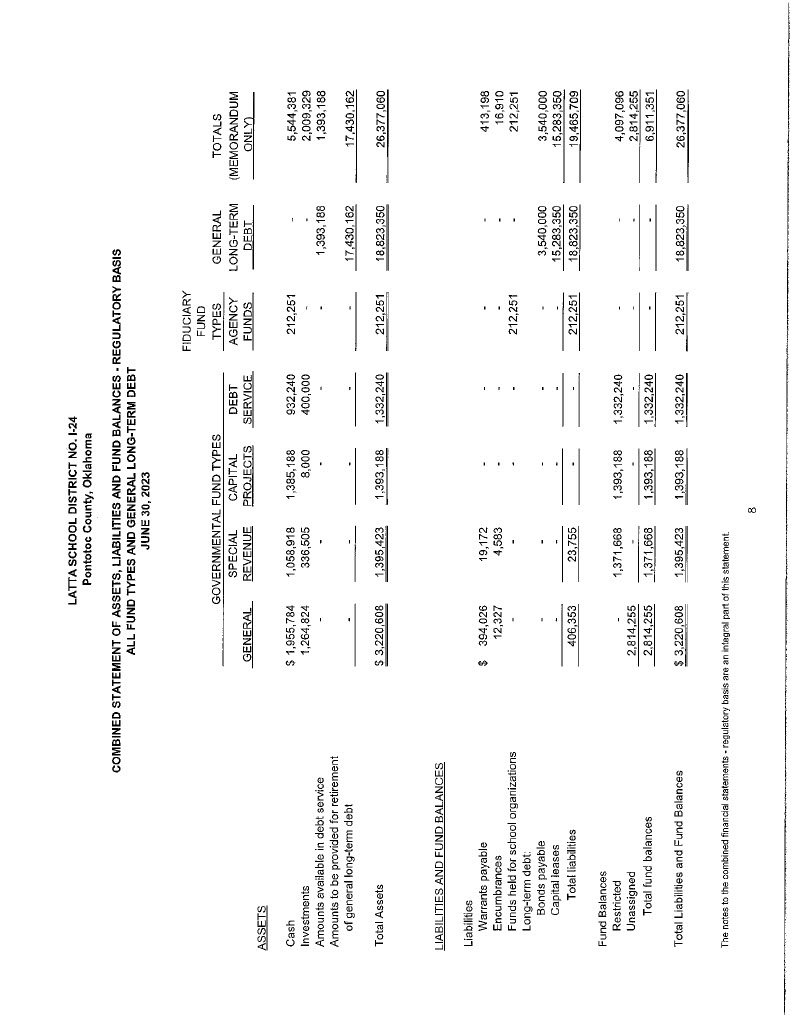 Latta FY 23