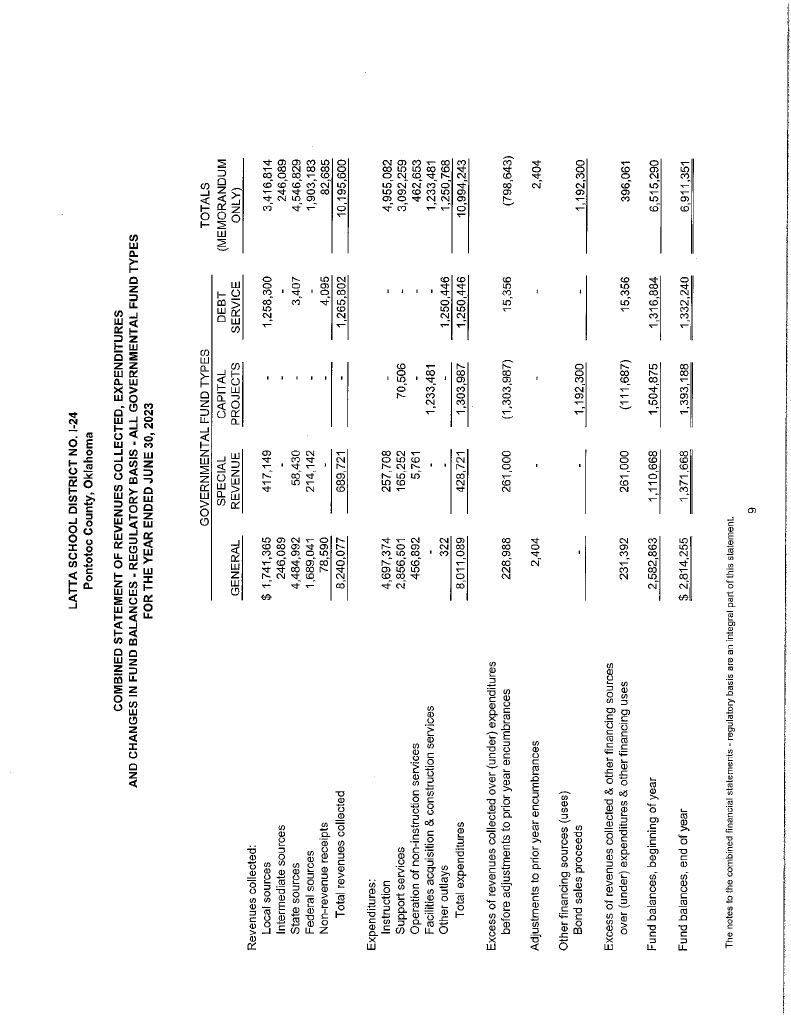 Latta FY 23