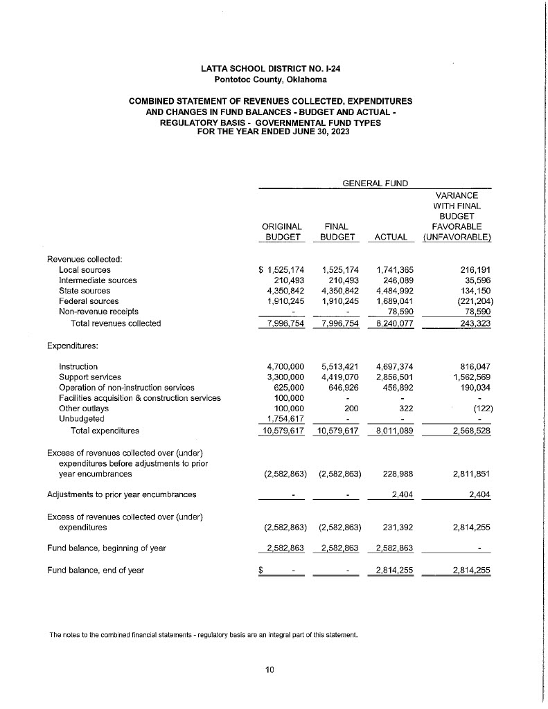 Latta FY 23