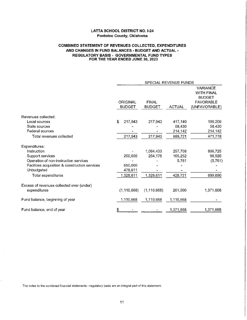 Latta FY 23