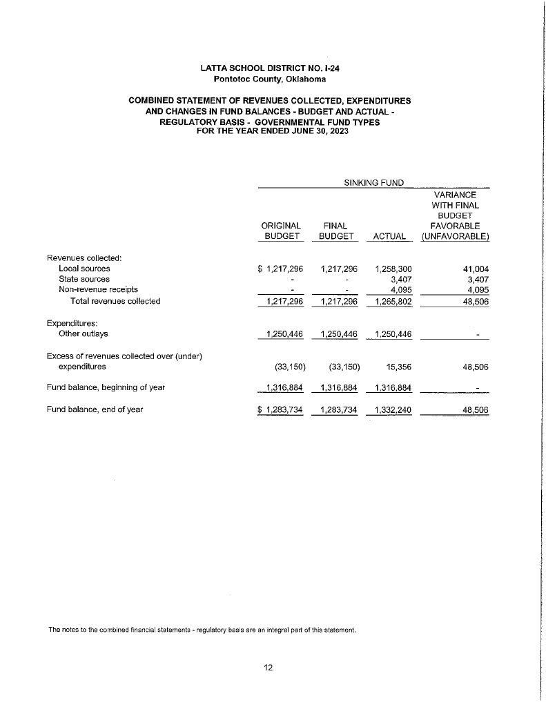 Latta FY 23