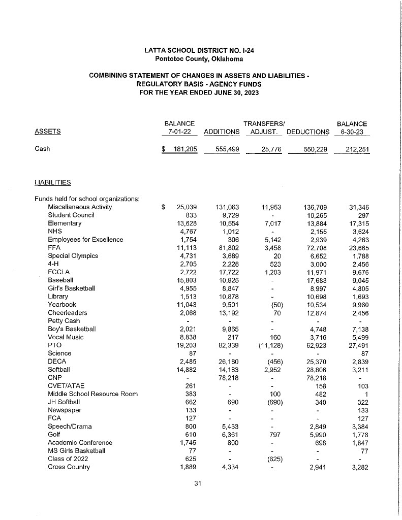 Latta FY 23