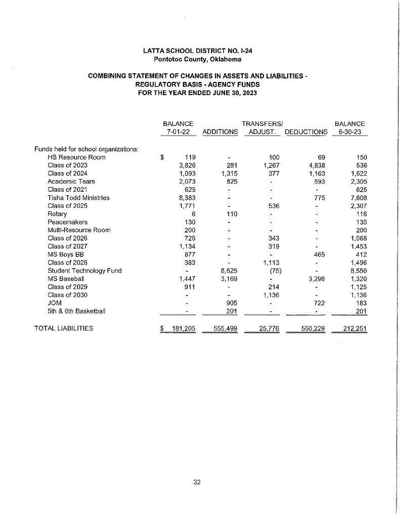 Latta FY 23