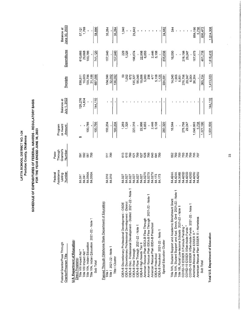 Latta FY 23