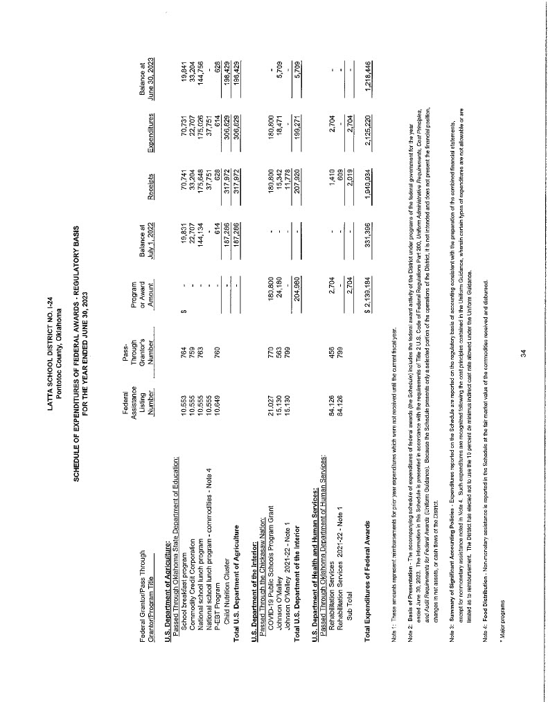 Latta FY 23