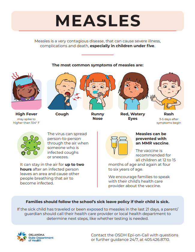Measles Information
