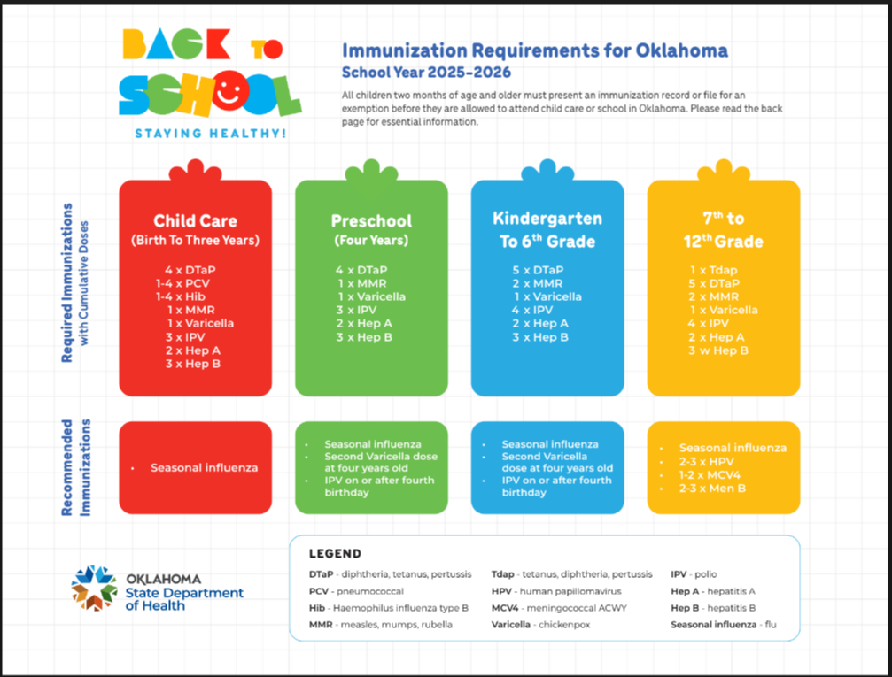 Immunization Requirements
