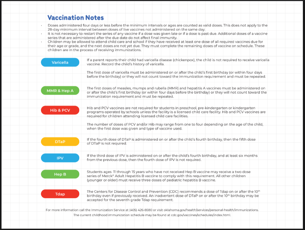 Immunization Requirements