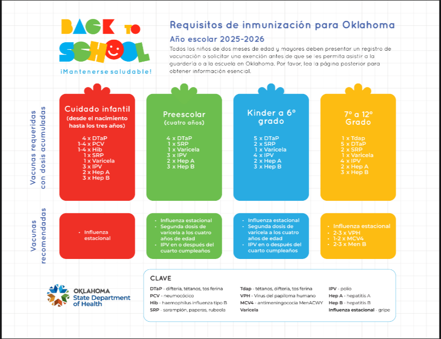 Immunization Requirements (Spanish)