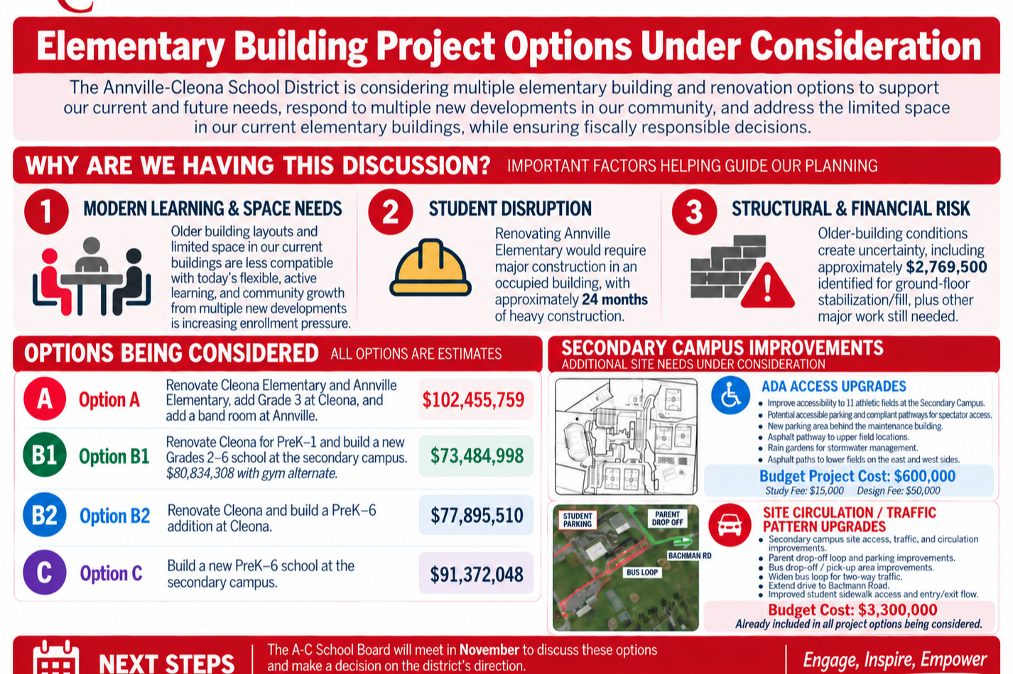 Elementary Building Project Options Under Consideration