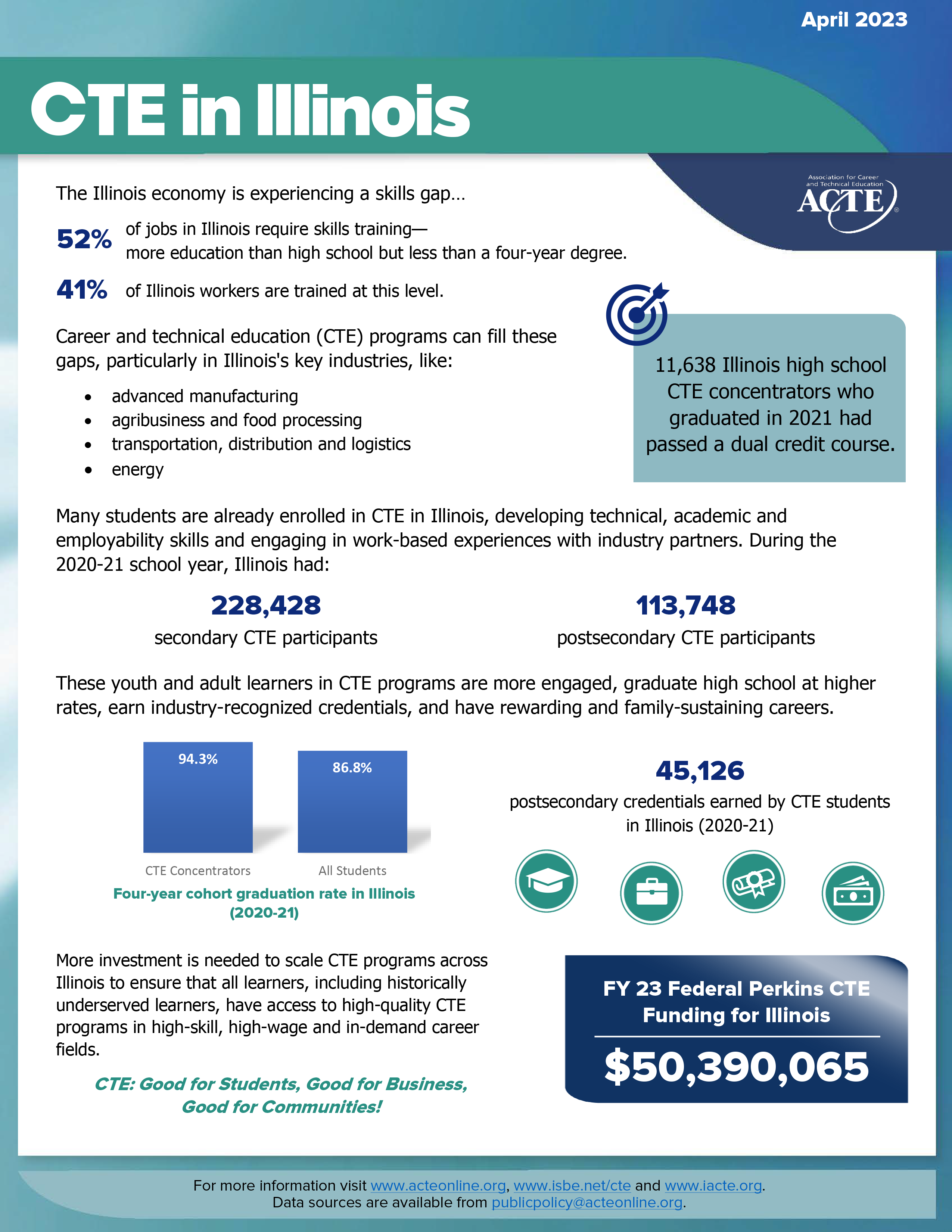 ACTE Illinois Fact Sheet 2023