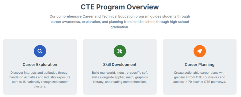 CTE Program Overview Picture