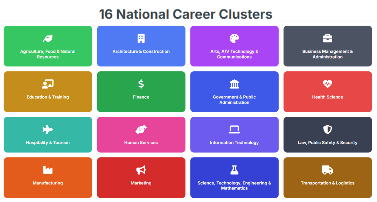 16 Career Clusters