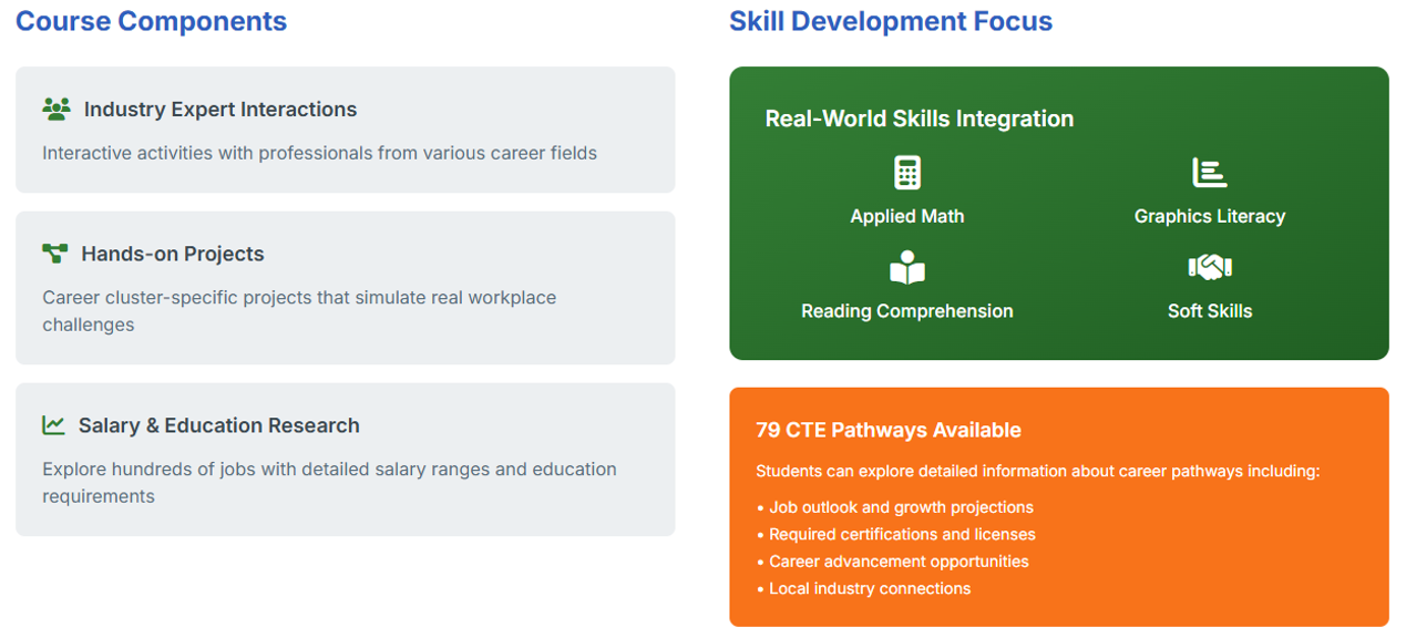 9th Grade Career Exploration Course Details