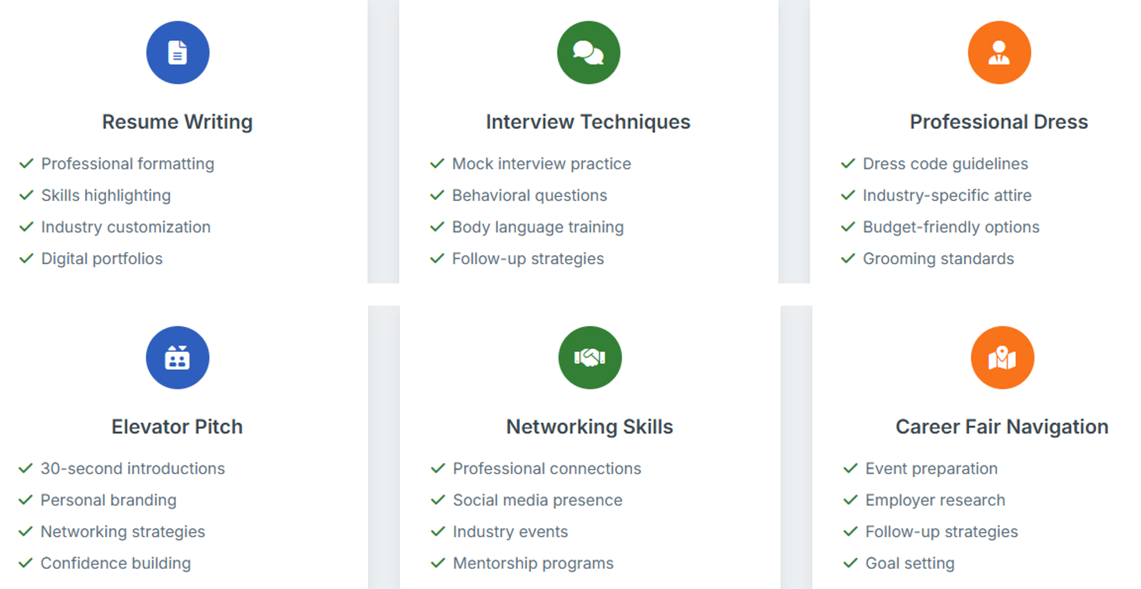 Professiona Development Descriptions