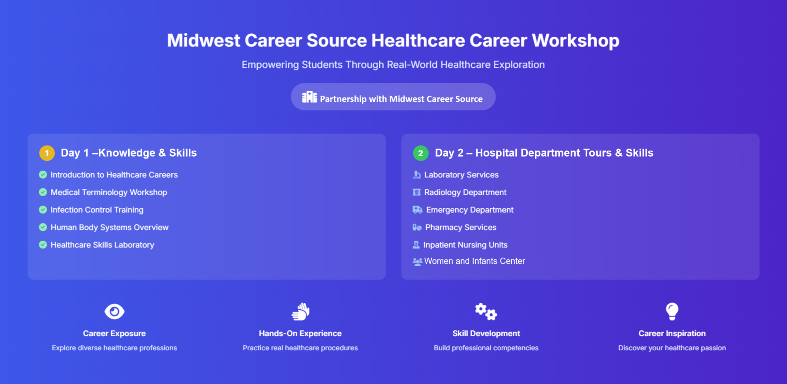 Midwest Career Source Partnership Image