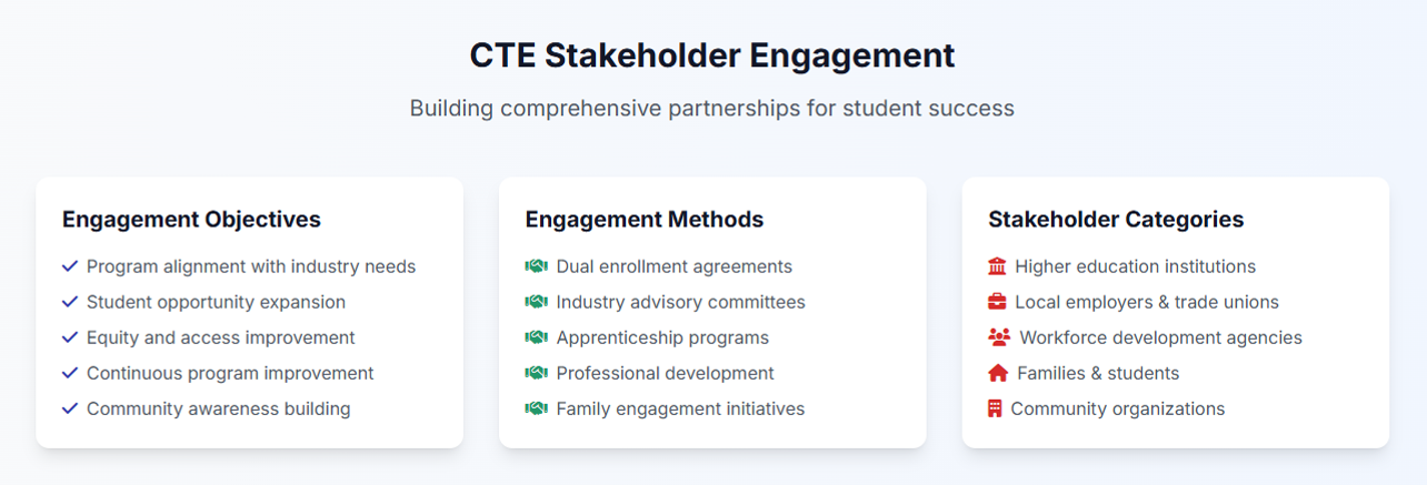 CTE Stakeholder Summary