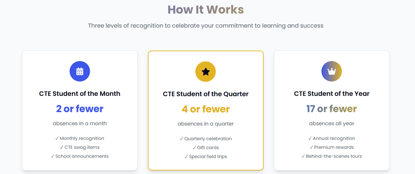 CTE Attendance Incentives how it works