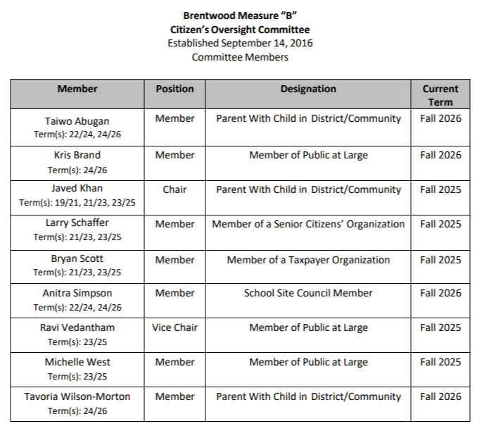 Measure B Citizen Oversight Committee