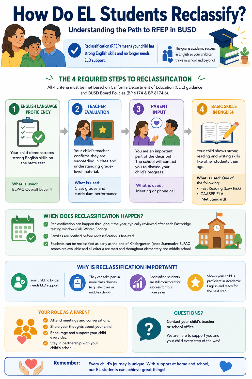 How students reclassify