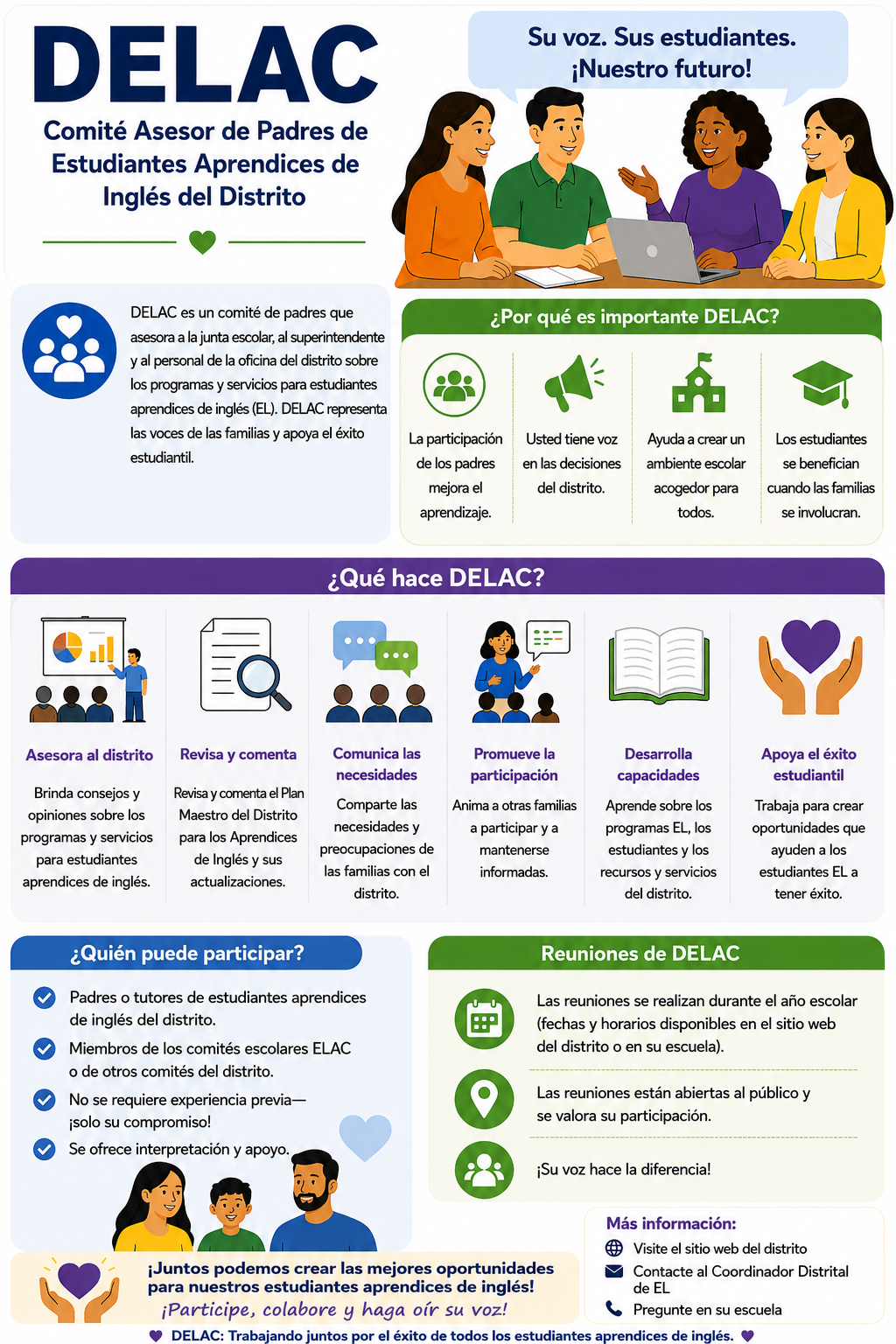 Información sobre DELAC para padres