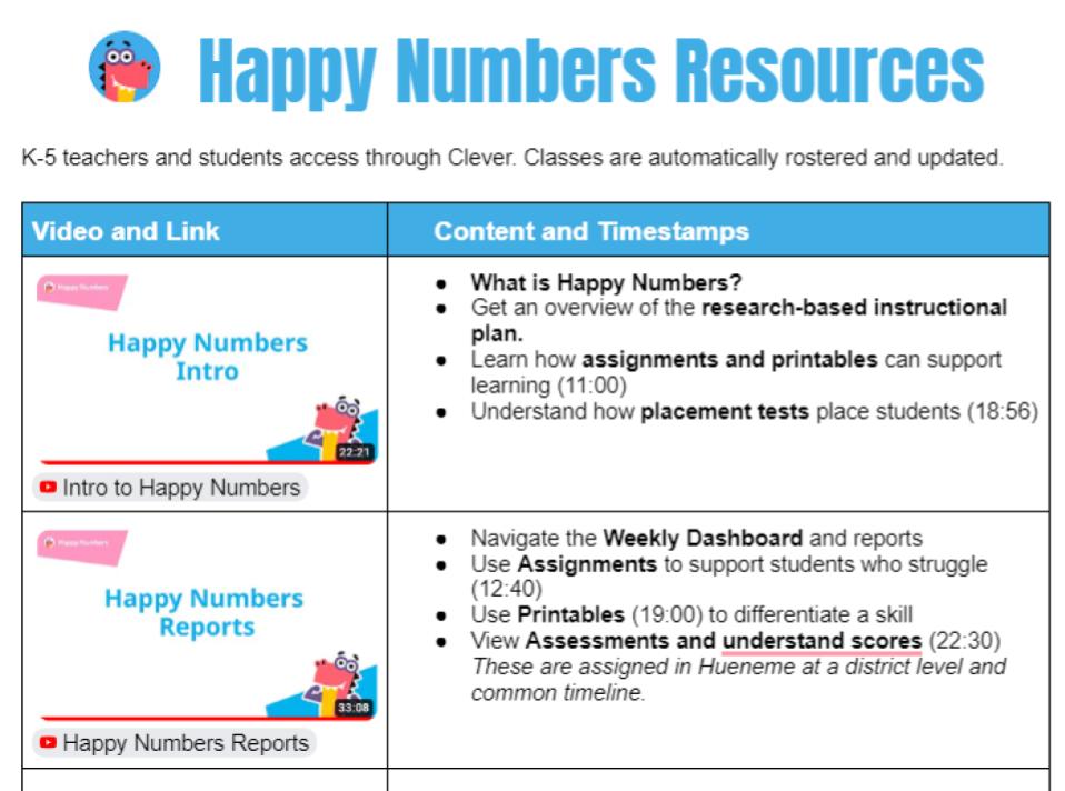 Happy Numbers resources
