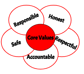 PBIS Core Values