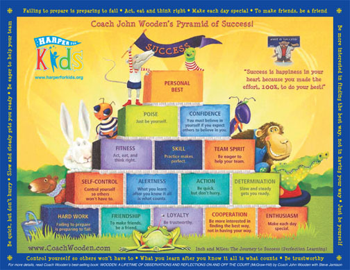 Wood's Pyramid of success