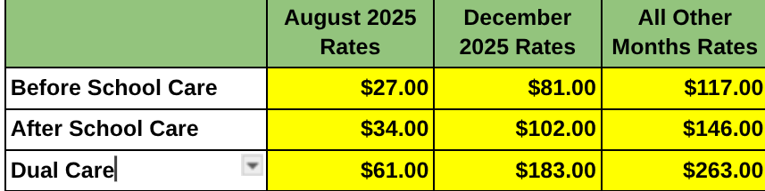rates