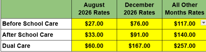 rates