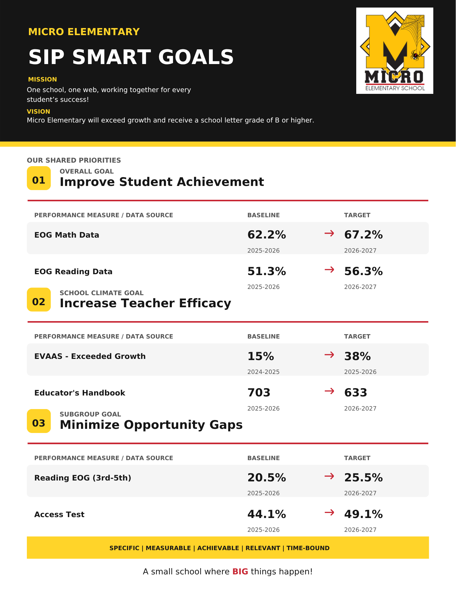 School Improvement plan