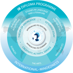 IB Diploma Programme