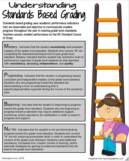 Standards Based Grading