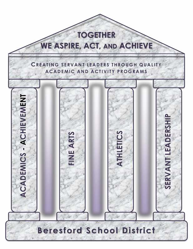 District Mission and Vision Graphic