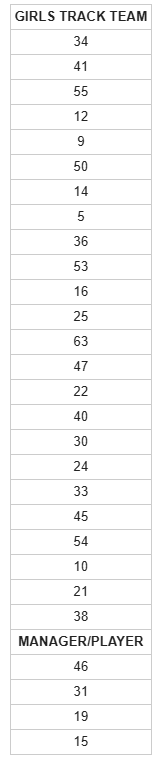 Girls Track Results