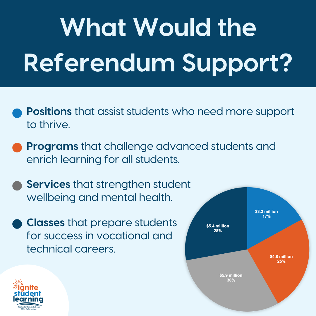 What the referendum would support