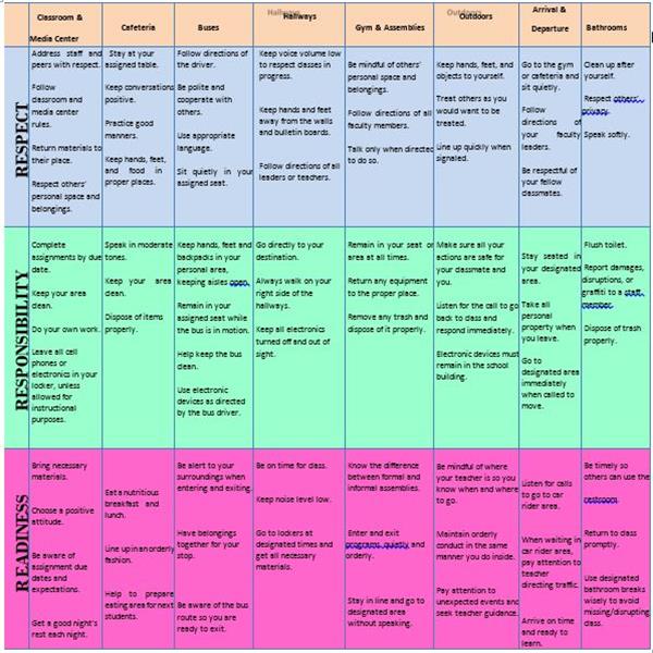 pbis schedule