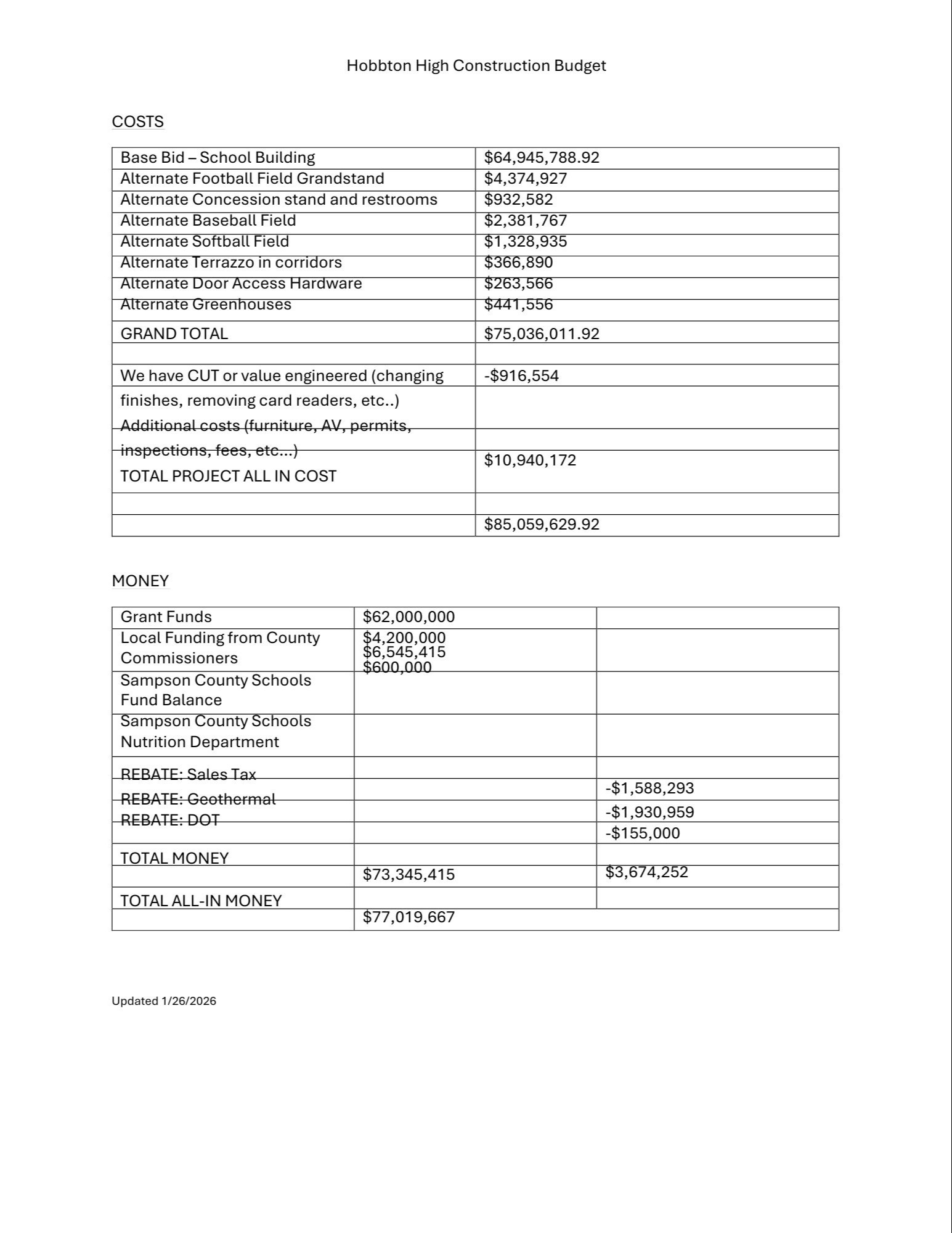 Updated Budget